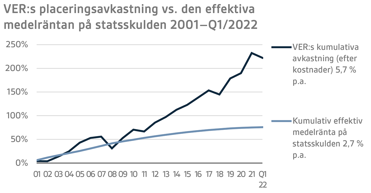 SV Q1 2022 7